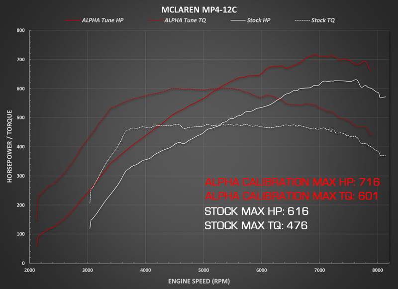 Illustration for article titled Make The McLaren 12C Look Better, Go Faster Than The 650S For $100K Less